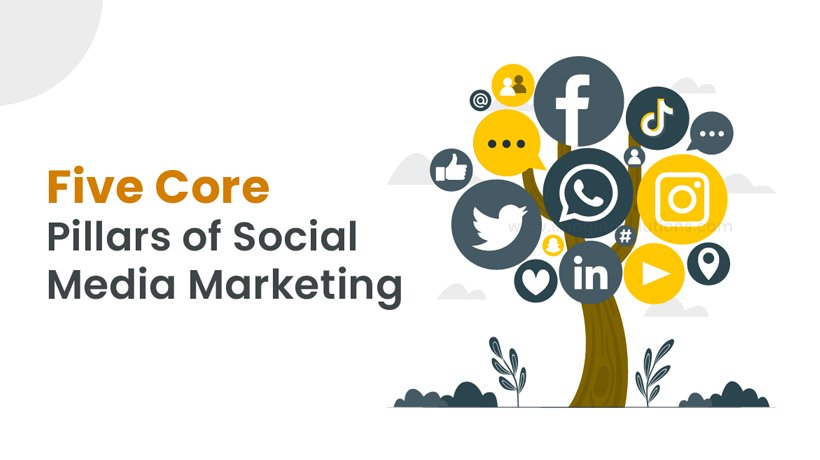5-pillars-of-social-media-marketing
